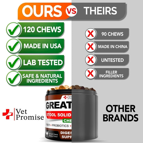 Great Poop Probiotics for Dogs   Dog Stool Softener   Fiber for Dogs